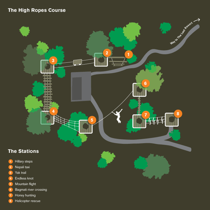 High Ropes Course Map Nepal Himalayas Adventure Sport Last Resort
